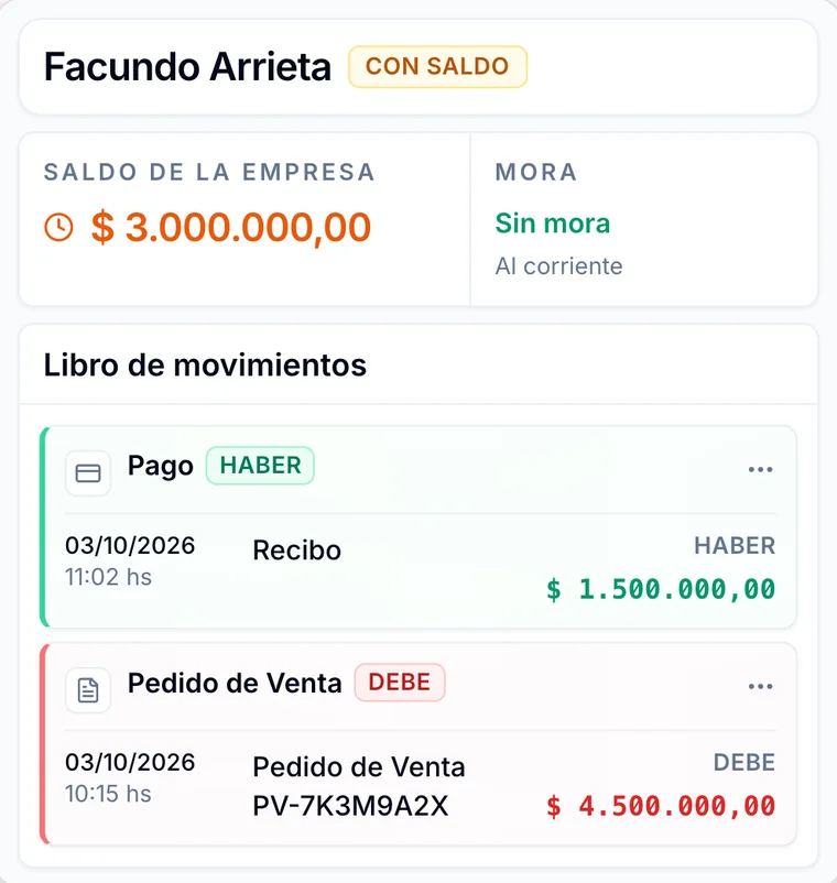 Cuenta corriente del cliente: saldo de 3.000.000 y libro con el pago de 1.500.000 y la venta de 4.500.000.